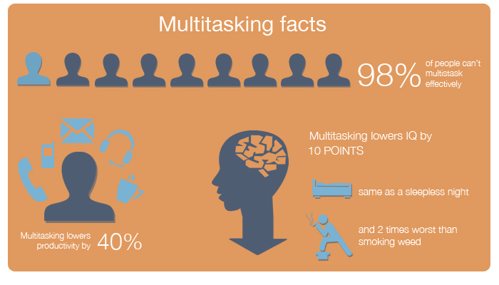 multitasking is evil