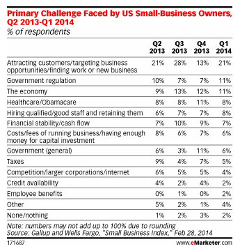 attract customers small business
