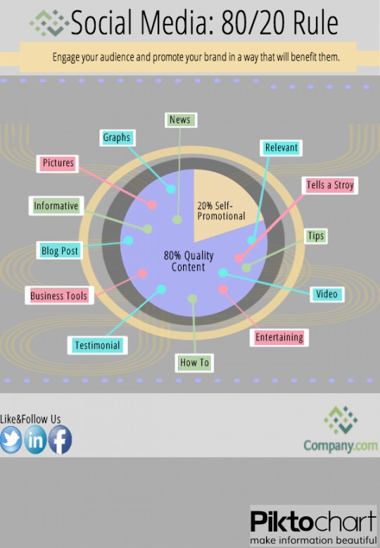 Image result for Cracking the 80/20 Rule in SEO: Master Pareto Principle Optimization infographics