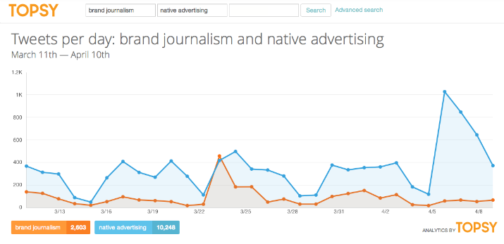 topsy_contentmktgsearch