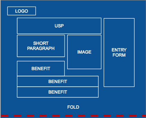 landing page template