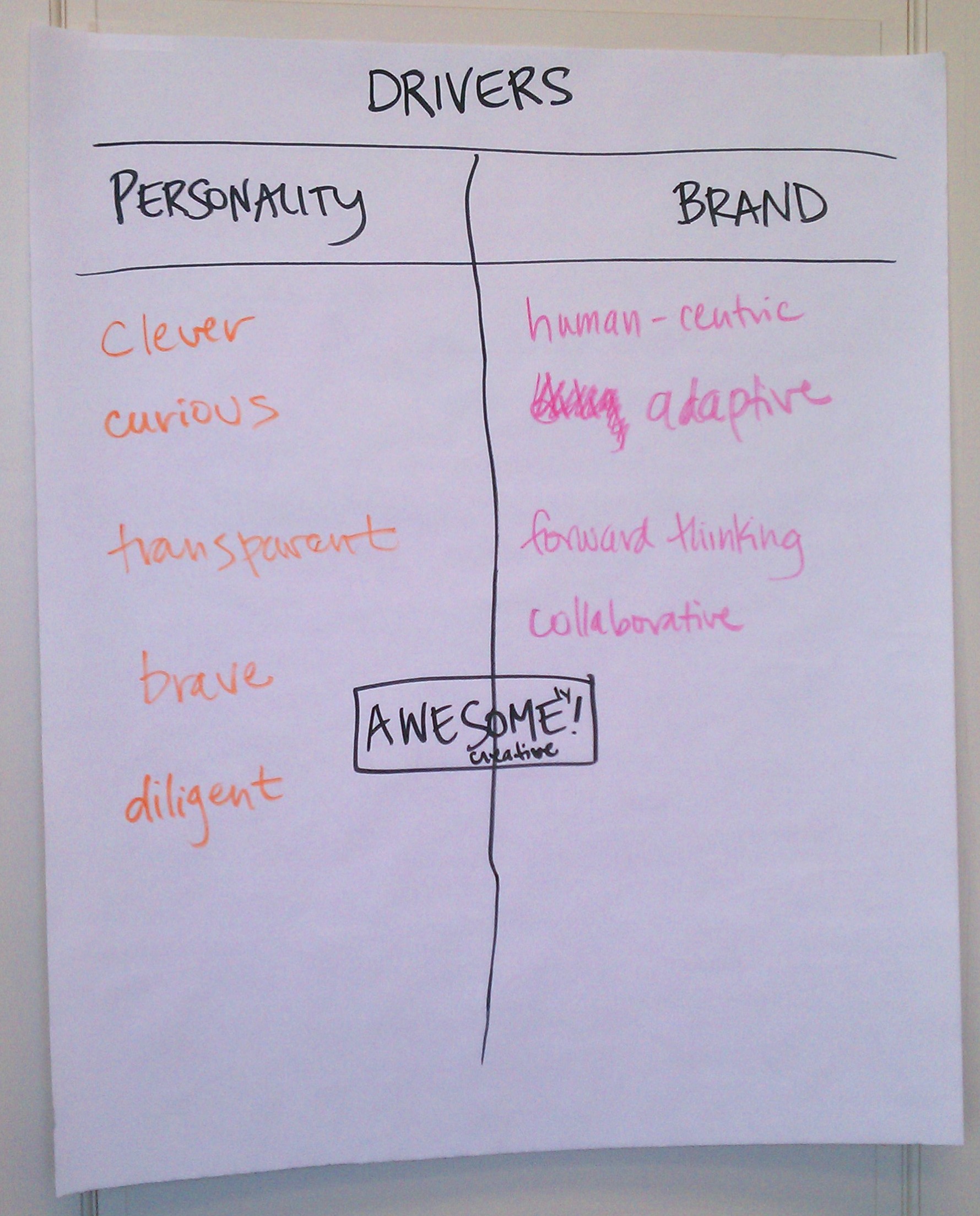 personality drivers for brand