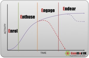 Engagement   What are we talking about? gamification 