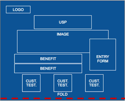 landing page conversions