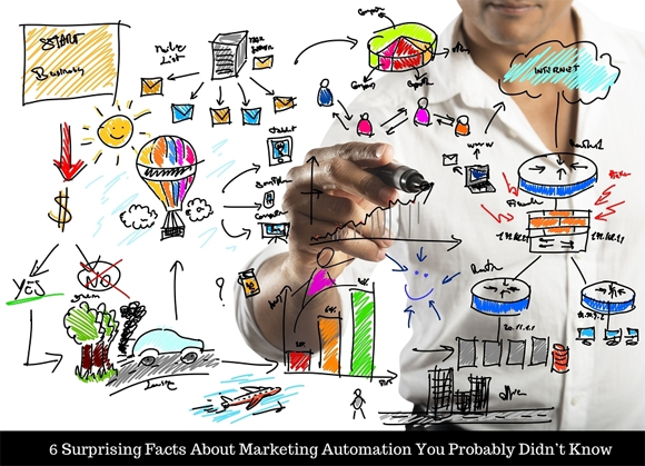 marketing automation facts