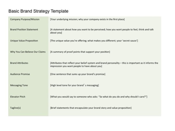 Brand Strategy Template for B2Bs or Startups