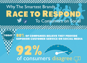 Brand Savvy Social First-Responder post