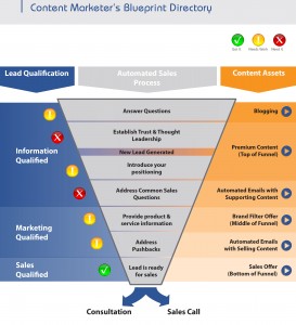 Sales-Funnel