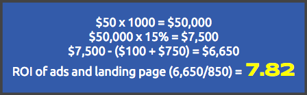 online marketing ROI