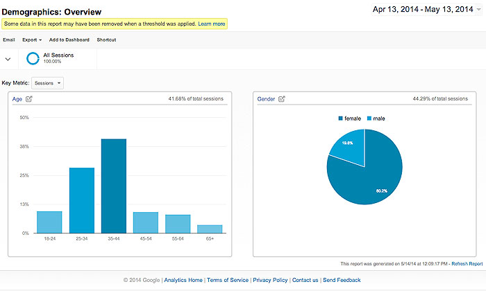 Google analytics