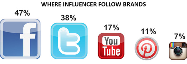social media traffic