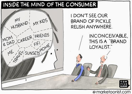 Inside the mind of the consumer-funny