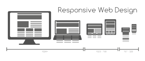 Responsive Website Design SEO Benefits