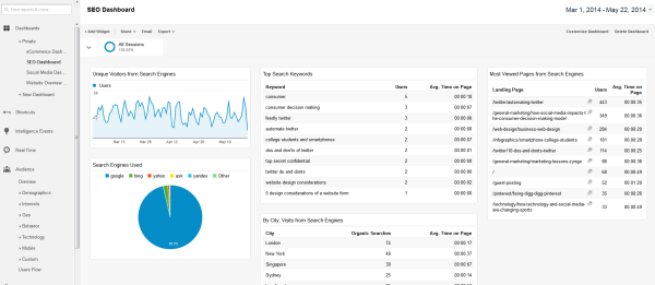 SEO Dashboard - Google Analytics