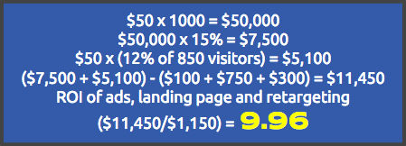 online marketing ROI