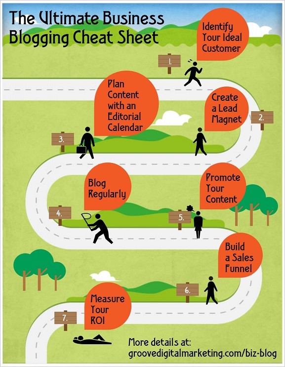 The-Ultimate-Business-Blogging-Cheat-Sheet