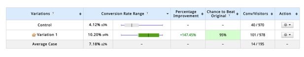 Urgency Testing