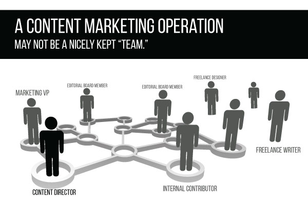 building an internal content operation from existing resources