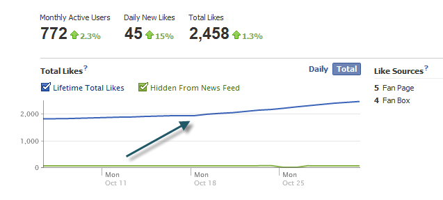 Facebook Insights Graph