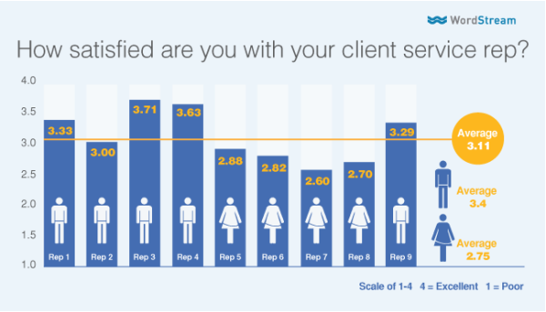 gender bias in marketing