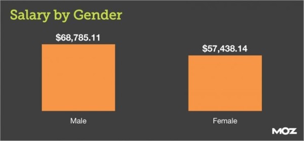 gender pay gap