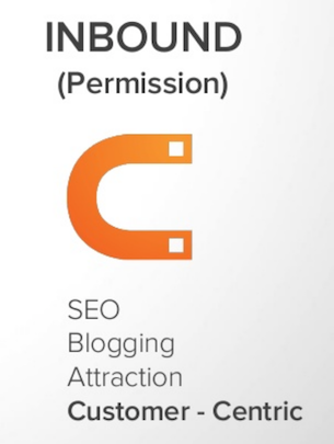 inbound marketing magnet resized 600