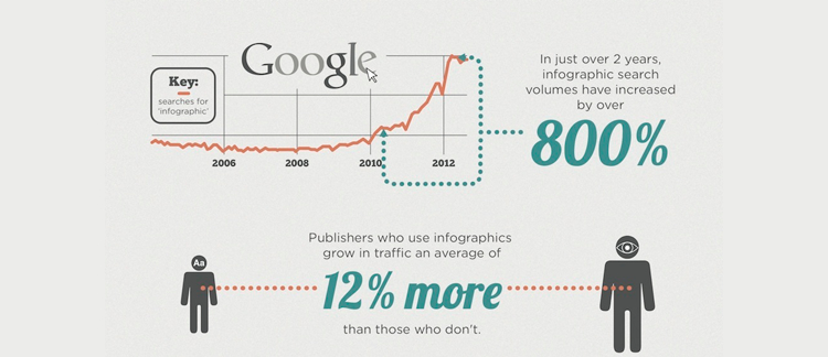 infographic stats