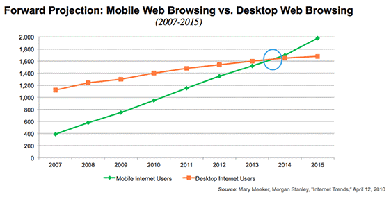 mobile web browsing