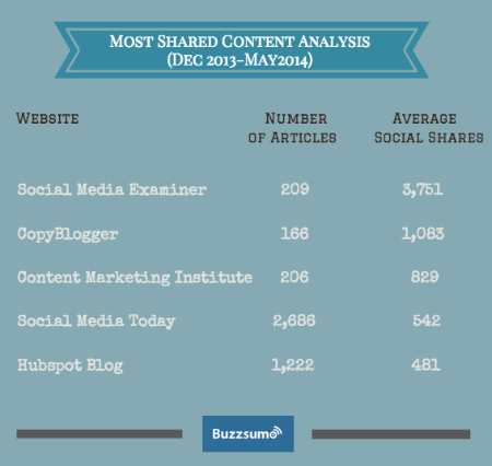 most-shared-content-sme.png