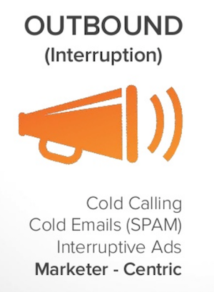 outbound marketing megaphone resized 600