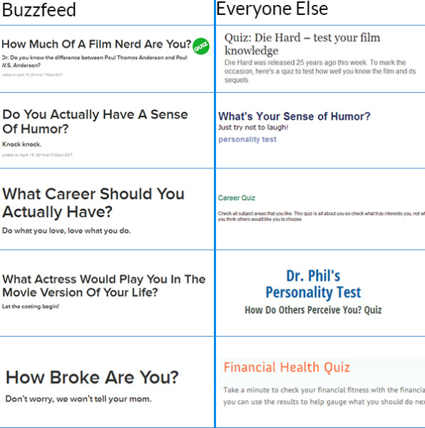 quiz titles