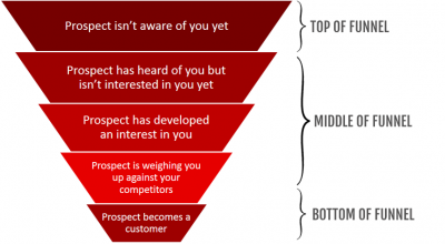 sales funnel_2