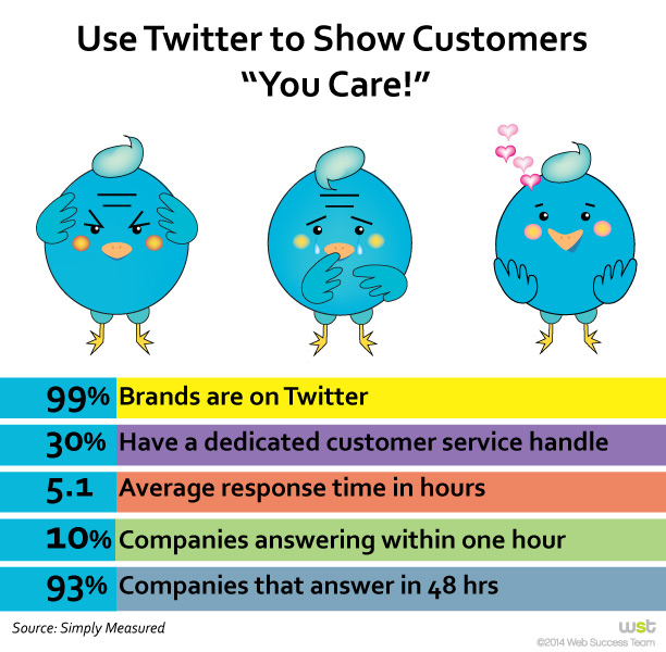 Use Twitter to show customer care