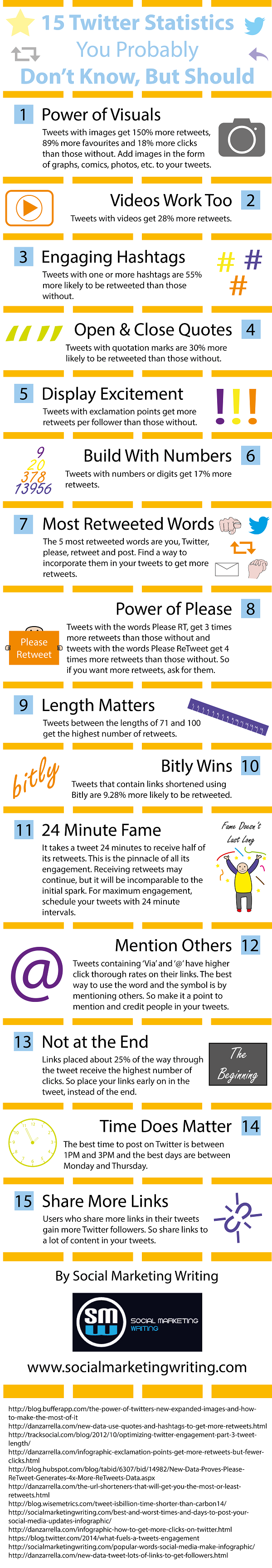15 Twitter Statistics You Probably Don’t Know, But Should [Infographic]