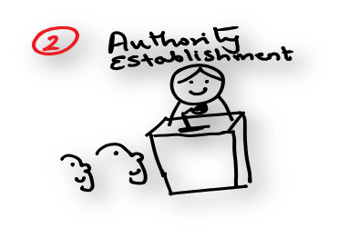 Authority Establishment 2