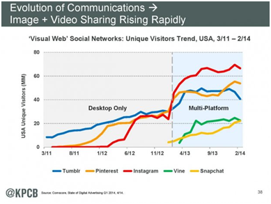 Evolution of Communication Impacting the PR Evolution