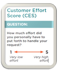 CES Satisfaction Customer Effort Score