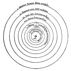 Copernicus heliocentric theory - via Wikipedia