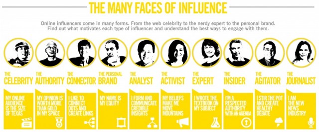 How To Identify Social Media Influencers   Business Insider