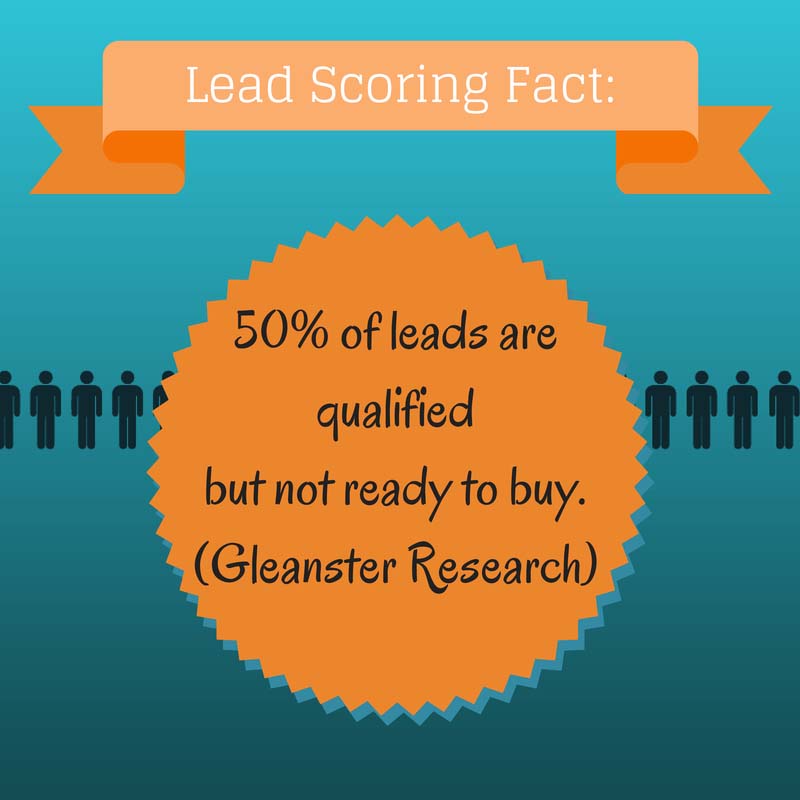 how to score leads