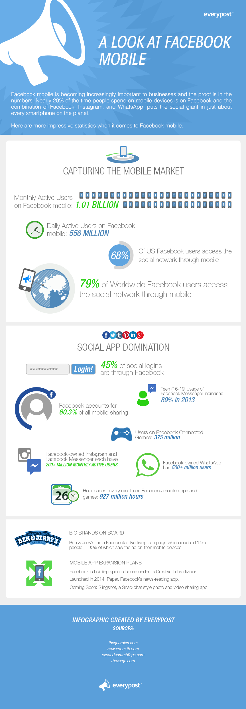 facebook mobile statistics 2014 - infographic by everypost