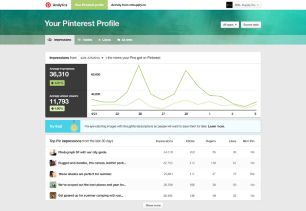 New and improved Pinterest analytics