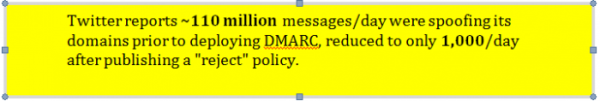 Twitter DMARC results