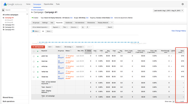 Why Your AdWords Quality Score Needs More Attention