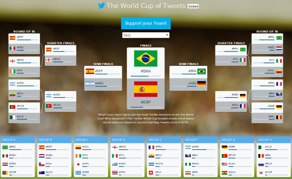 World_Cup_of_Tweets