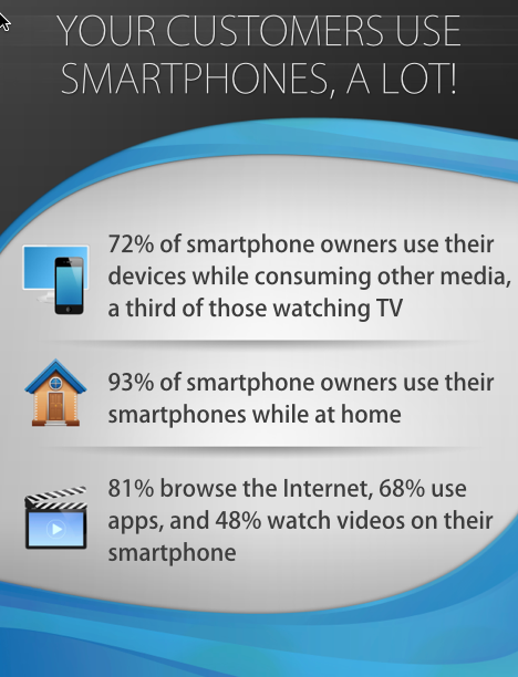 Your Customers Use Smart Phones