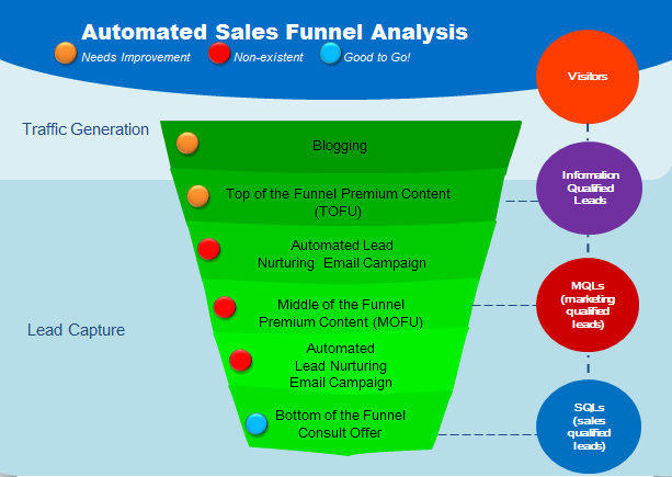 automated-sales-funnel-analysis