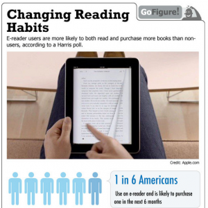 changing-reading-habits