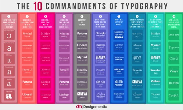 commandments of typography