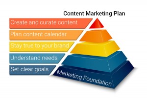Create a solid content marketing foundation